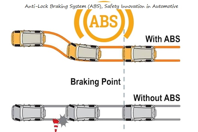 Anti-Lock Braking System
