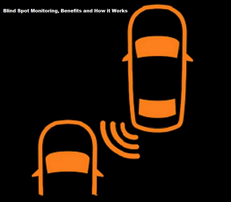 Blind Spot Monitoring
